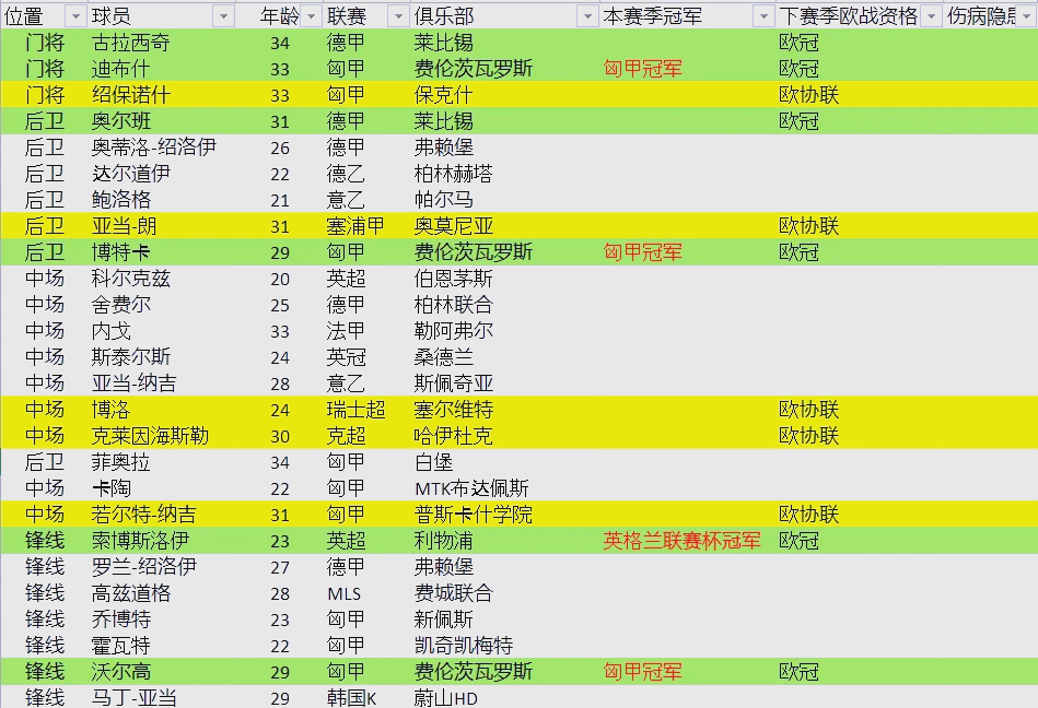 关于匈牙利险胜希腊,晋级欧洲杯强,战绩斐然的信息 关于匈牙利险胜希腊,晋级欧洲杯强,战绩斐然的信息