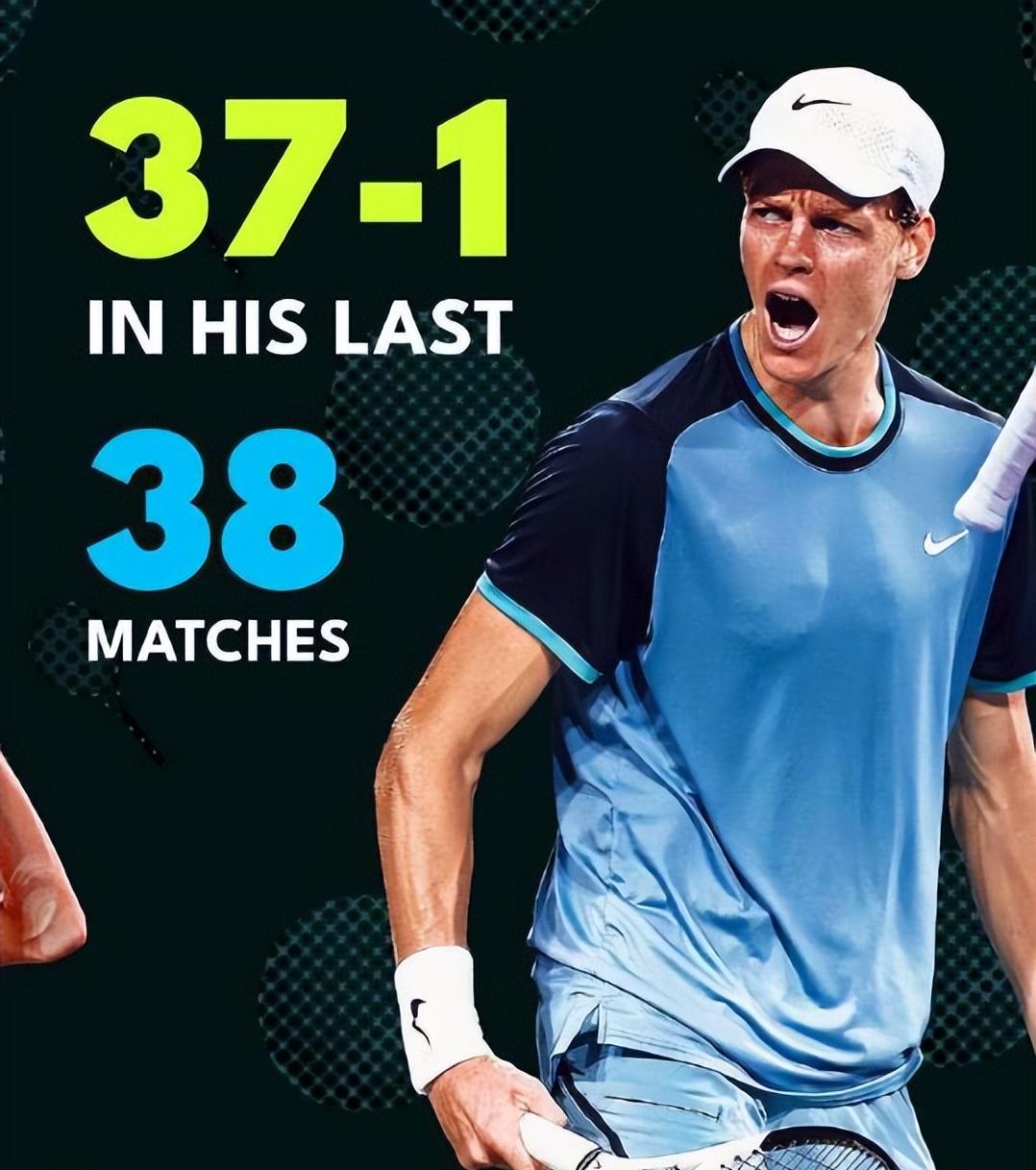 年终总决赛翻盘澳网，辛纳统治全场