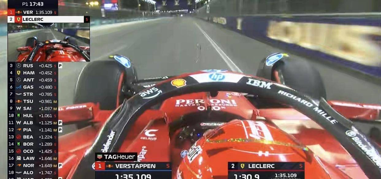 法拉利碾压哈斯车队，诺里斯统治全场